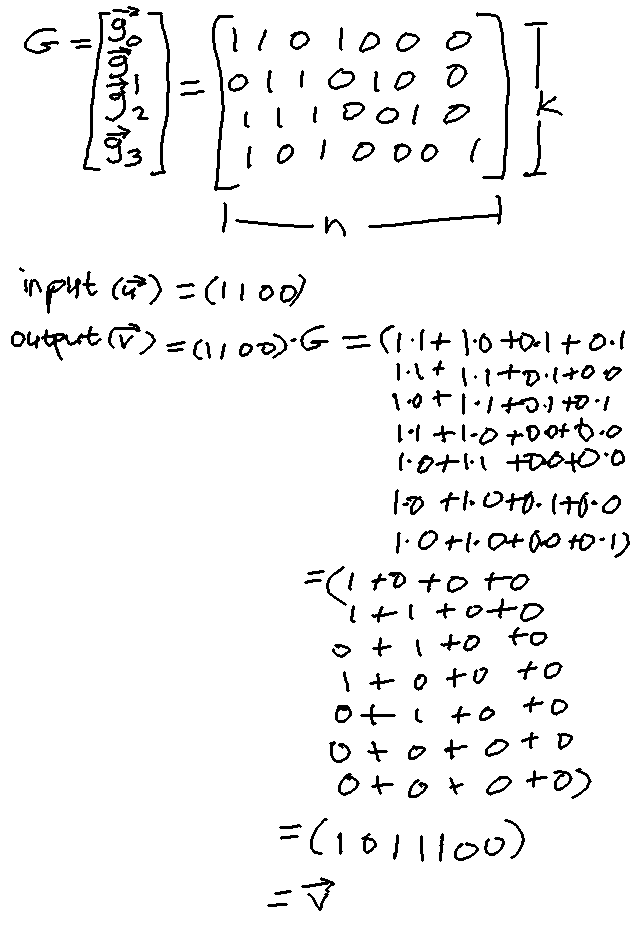 generator matrix example