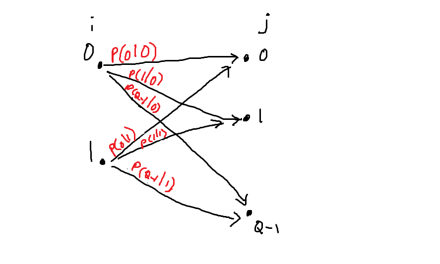 transition prob image