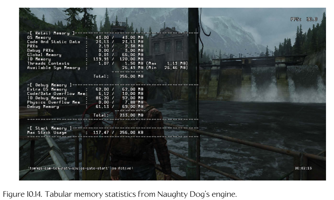 Naughty Dog Memory Display 1