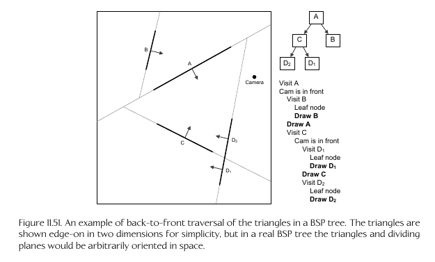 BSP diagram