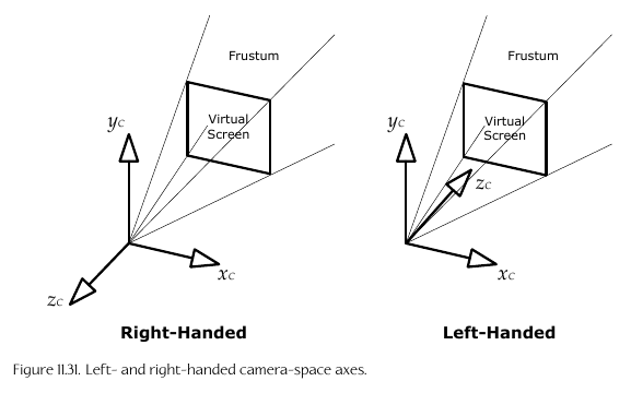 Camera Space Diagram
