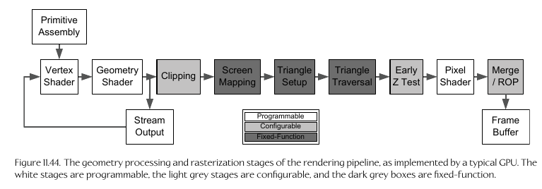 GPU Pipeline Diagram