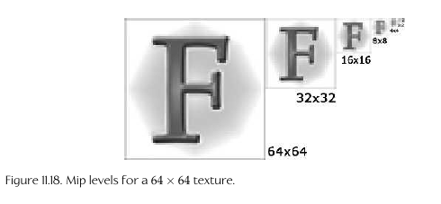 Mip Mapping Example