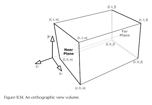 Orthographic Diagram