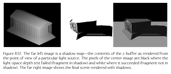 Shadow Map Example