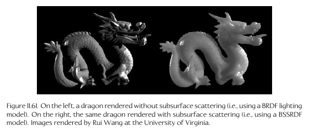 Subsurface Scattering Example
