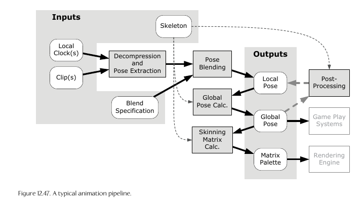 Animation Pipeline