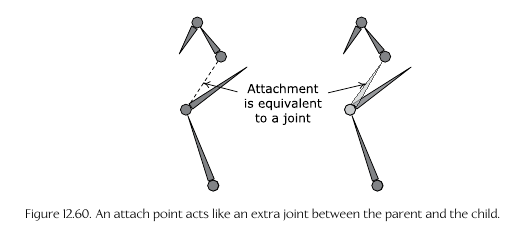 Attachment