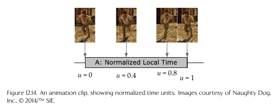 Normalized Local Time