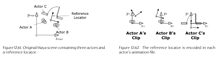 Reference Locator