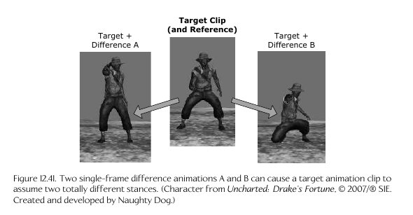 Stance Variation