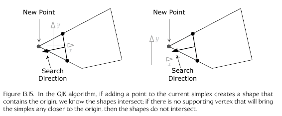 Minkowski Tetrahedron