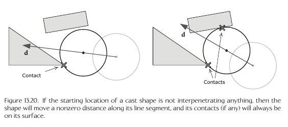 Shape Cast 1