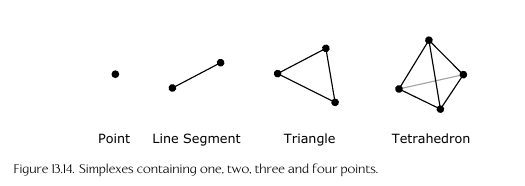 Tetrahedron