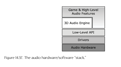 Audio Engine Architecture