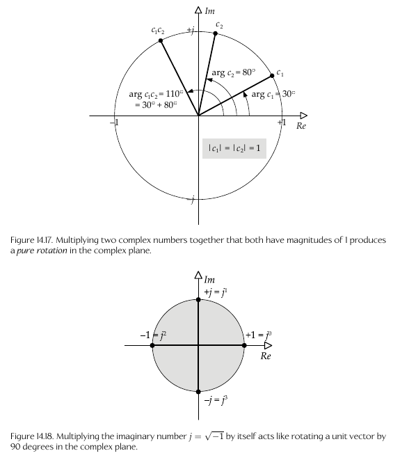 Complex Rotation