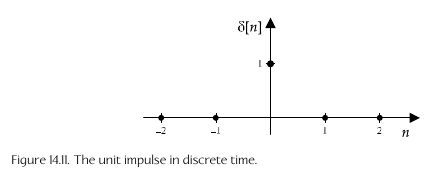 Discrete Impulse Graph