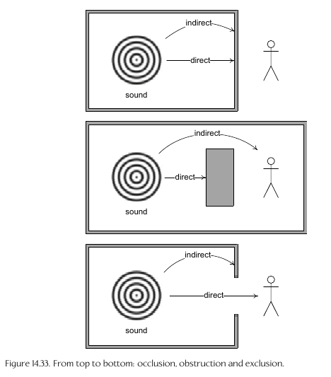 Occlusion Diagram