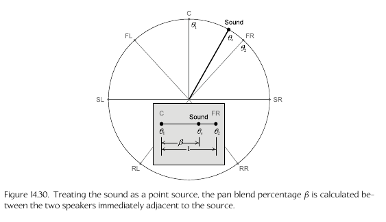 Pan Diagram