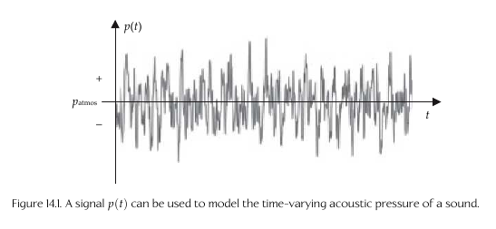 Sound Signal