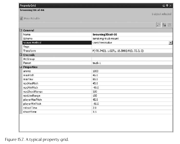 Property Grid