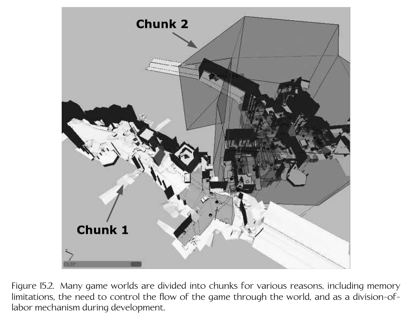 World Chunks