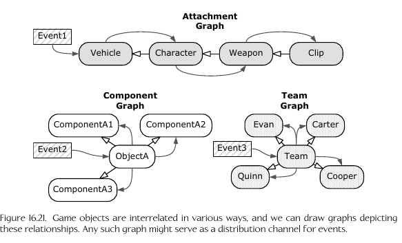 Chain of Responsibility