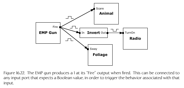 Data Stream Graph