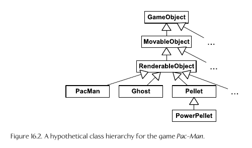 Pacman Monolith
