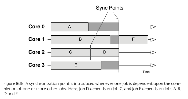 Sync Points
