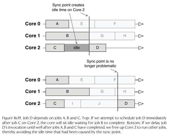 Sync Points 2