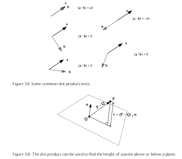 dot product diagrams