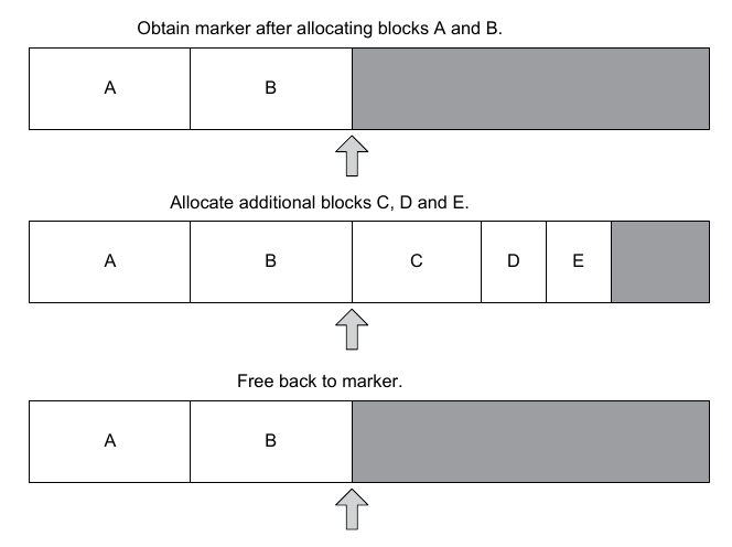 Stack Allocator