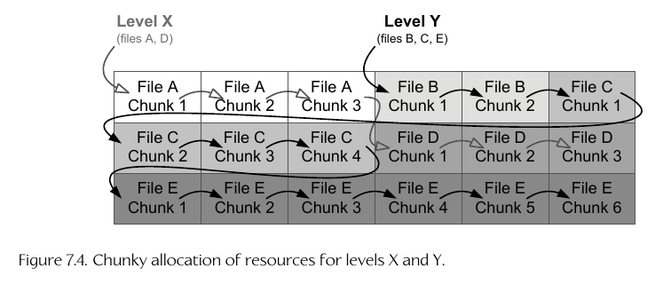 Resource Chunk Diagram