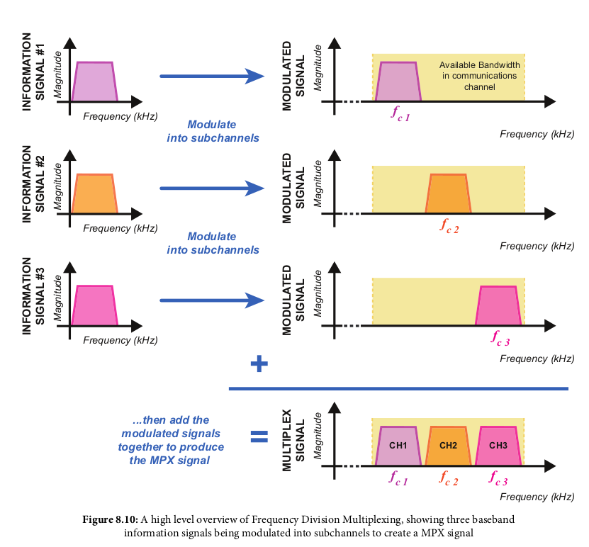 FDM Diagram