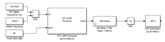 RTL-SDR basic TC RX