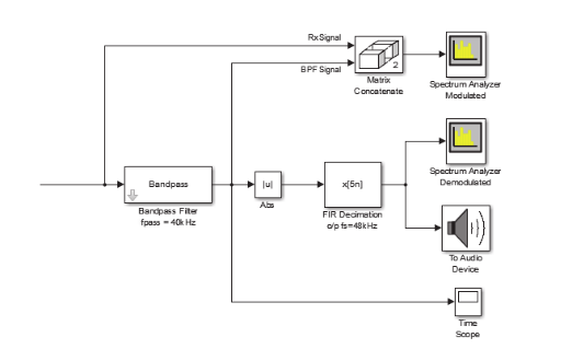 RTL-SDR TC RX with audio output and spectrum analyzer