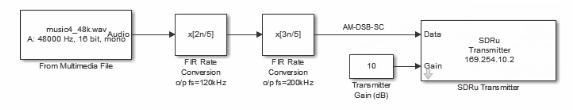 USRP Simulink AM-DSB-SC