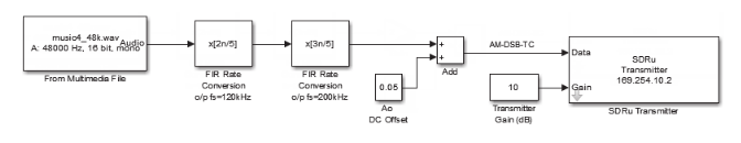 USRP Simulink AM-DSB-TC