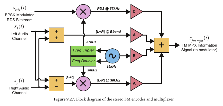 FM multiplexer circuit
