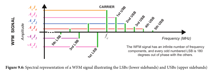 Wideband Frequencies